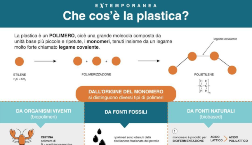 Una nuova legislazione europea sulle plastiche. Con il parere dei cittadini La Commissione europea ha lanciato una consultazione online