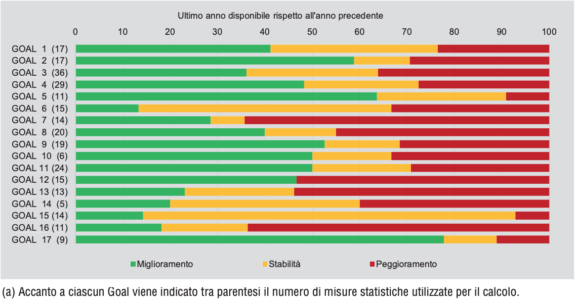 Immagine che contiene testo, schermata, linea, Policromia

Descrizione generata automaticamente