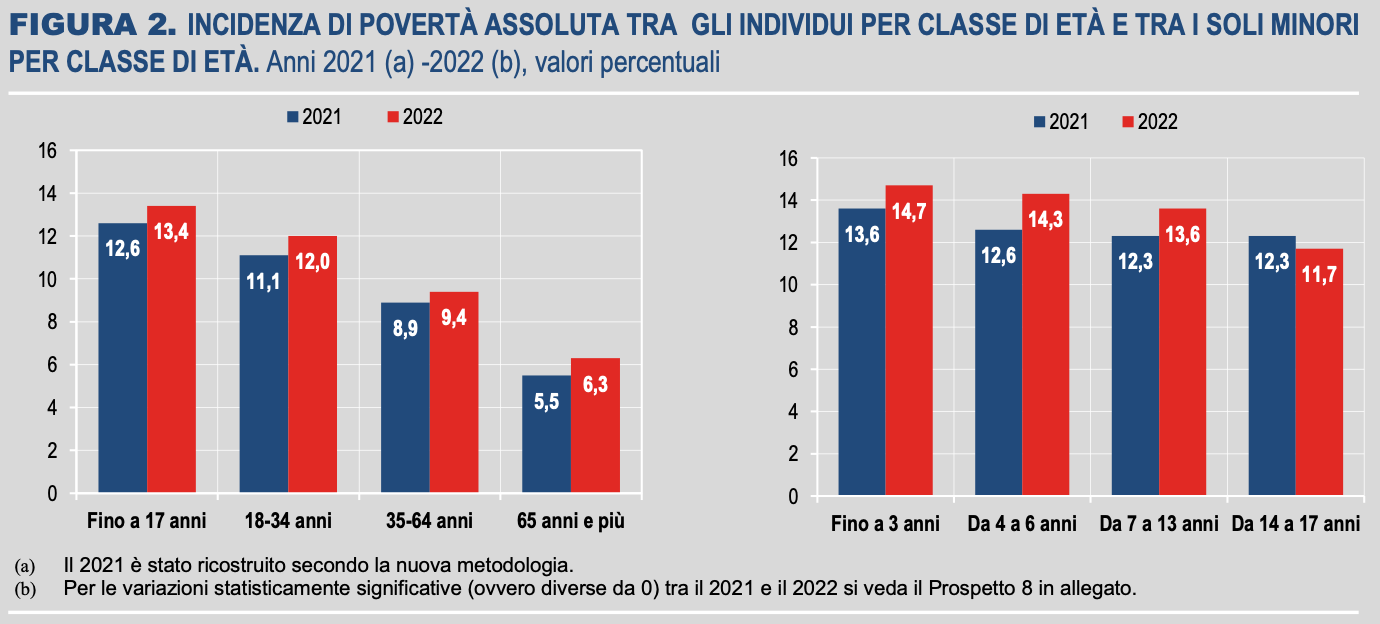 Immagine che contiene testo, schermata, Carattere, numero

Descrizione generata automaticamente