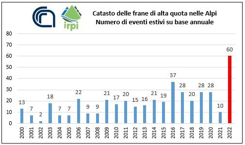 Immagine che contiene testo, schermata, Carattere, numero

Descrizione generata automaticamente